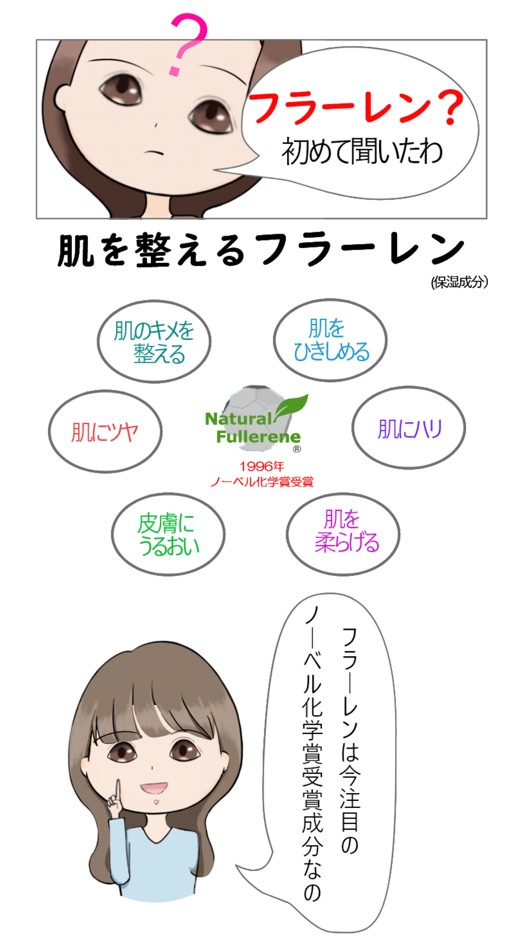 驚異的な抗酸化力「フラーレン」。ビタミンCの約250倍。