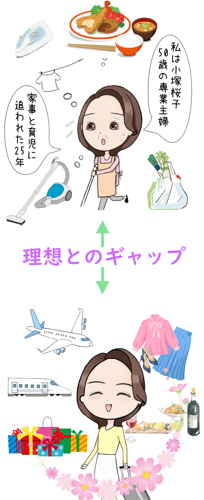 家事と育児に追われた25年。理想は旅行やおしゃれ、グルメやショッピングを楽しむ人生だった。