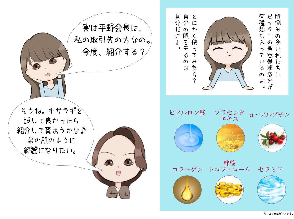 肌悩みにピッタリの保湿成分。ヒアルロン酸／プラセンタエキス／α－アルブチン／コラーゲン／酢酸トコフェロール／セラミド